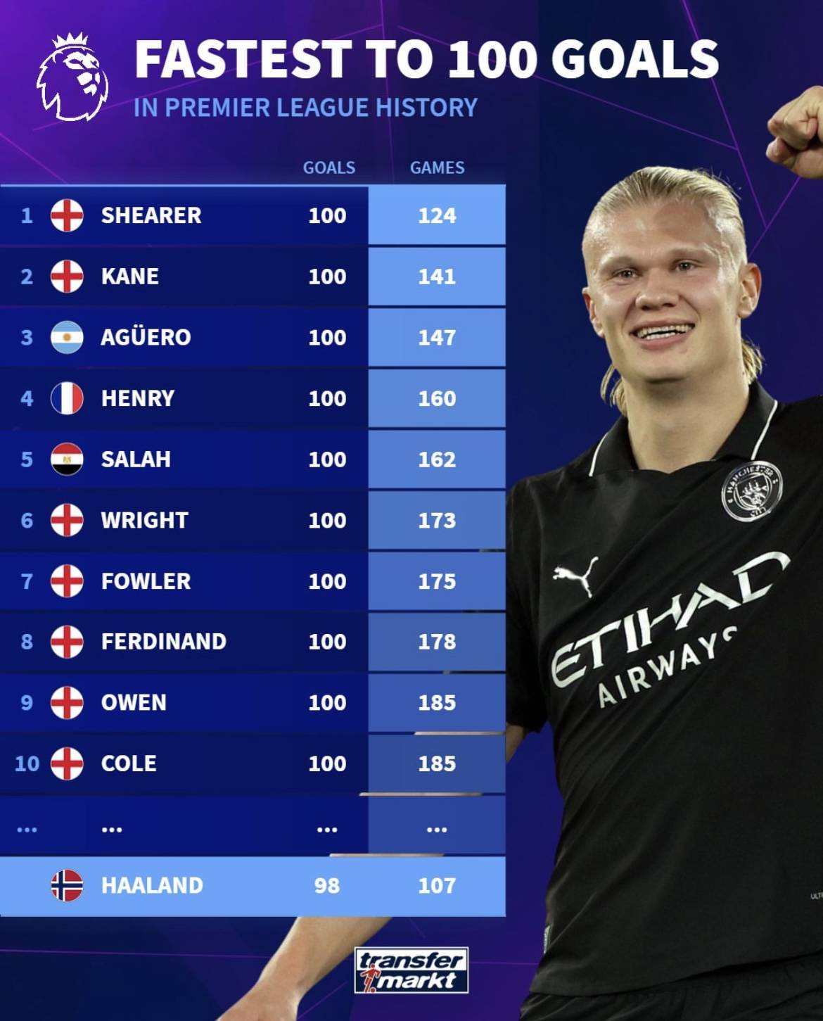 NBA经典球星数据对比 历史地位理性分析